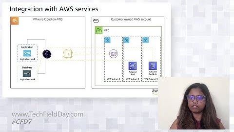 Unlocking AWS service integration possibilities for VMware Cloud on AWS