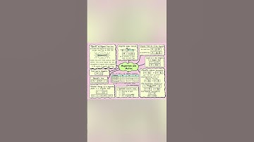 Physics Concepts Maps🗺️