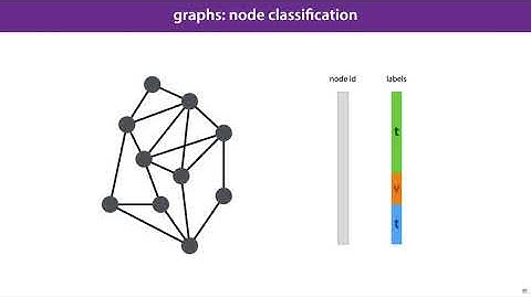 MLVU 12.5: Validation of embedding models