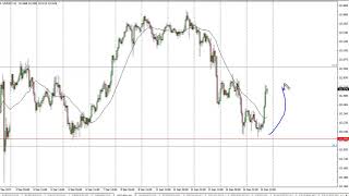 USD/JPY Technical Analysis for December 18, 2017 by FXEmpire.com