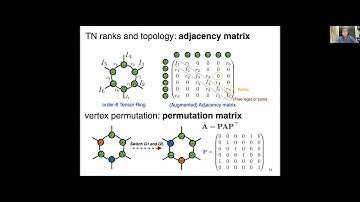 TNRG talk #2: Tensor Network structure search (TN-SS) by Chao Li