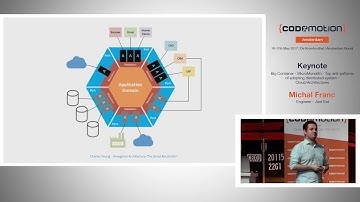 MicroMonolith - Michał Franc - Codemotion Amsterdam 2017