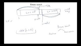 Search Algorithms