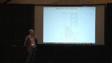 Visualize OpenStack Placement resource view