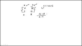 Question 17 Digital SAT Bluebook Practice Test 1 Section 2 Math Module 2 Easy