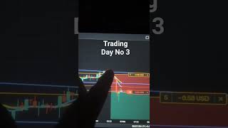 crypto Trading Day 3 SL Hit #trading #stockhunter