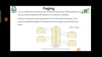 Dr.S.Sugantha Priya, Assistant Professor|Computer Science|Lecture Video|SNS Institutions