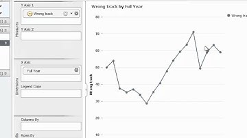 Powerful Data Transformation With SAP Visual Intelligence
