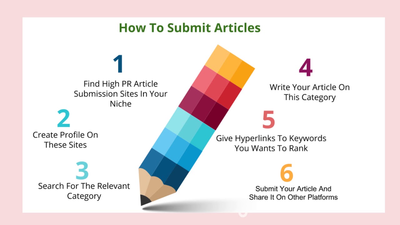 How To Submit an Article on Submission Sites