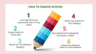 Article Submission Sites | Benefits & How it Works?