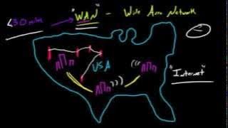 Computer Networking Tutorial - 4 - WAN