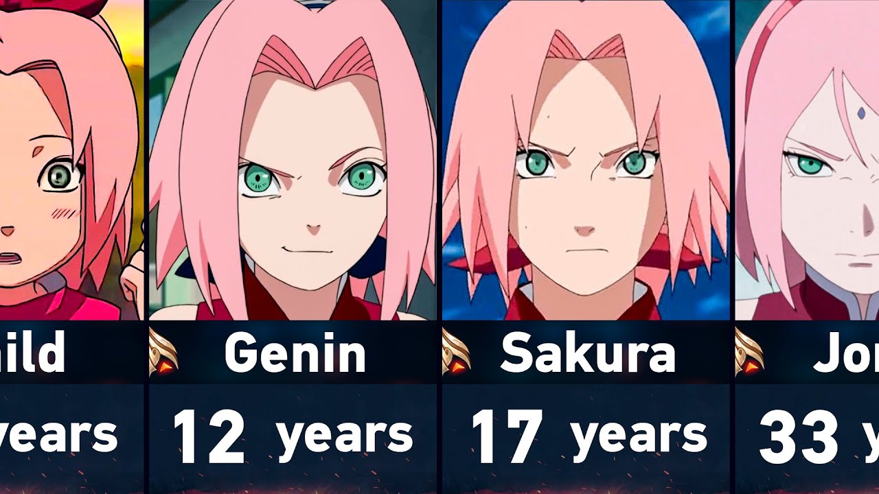 Evolution of Sakura Haruno in Naruto and Boruto 