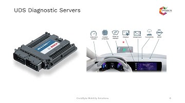 Unified Diagnostic Services UDS | Diagnostic | Session Control UDS on CAN | ECU | AUTOSAR UDS BASICS