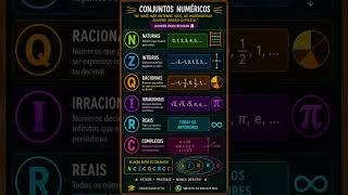 CONJUNTOS NUMÉRICOS #matematica #concurso #estudosenem #algebra #maths #esa #ita  #vestibular