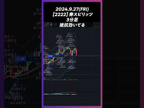 【2222】寿スピリッツ 抵抗効いてる #trading #株 #チャート分析 #デイトレ #投資 #個別株