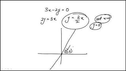 GRE | Practice Test 1 Official Guide to GRE Test | Problem 5