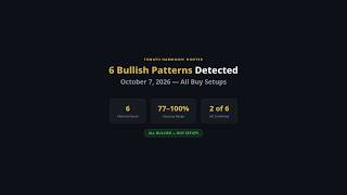 6 Bullish Harmonic Patterns Today - XAUUSD, XAGUSD, NZDJPY & EURAUD | FxMath Harmonic Hunter