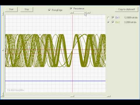 Data Acquisition: Oscilloscope display