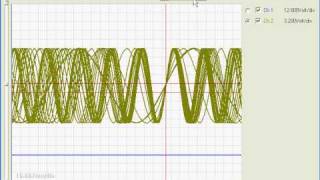 Data Acquisition: Oscilloscope display