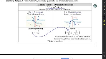 2.2 Graphing Quadratic Functions in Standard Form - Part I
