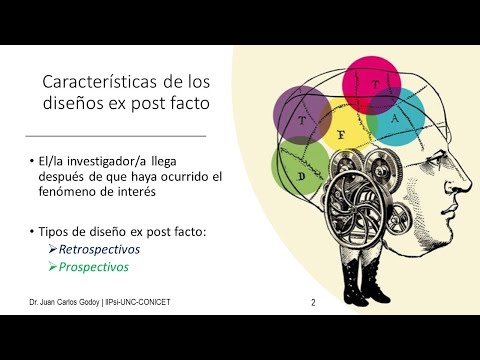 Video: ¿Qué es ex post facto?