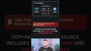 Famous Azure DevOps Engineer Question 27 Profile