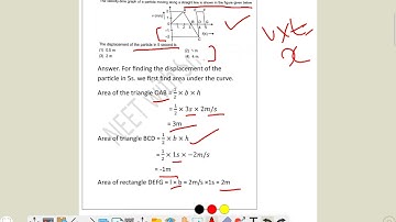 The velocity-time graph of a particle moving along a straight line is shown in the figure