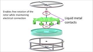 Liquid Metal Motor