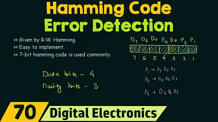 Hamming Code | Error detection