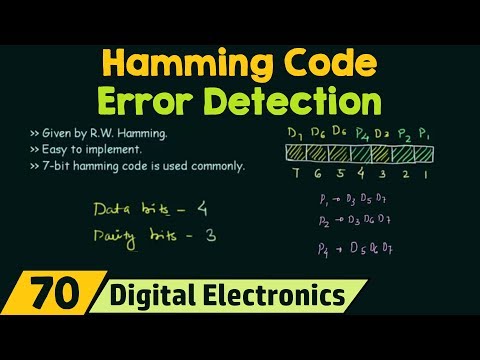 Video: Ce este codul de corectare a erorilor Hamming?