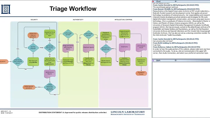 SERI Webinar: Practicing Digital Archiving Journey from Triage to Enterprise