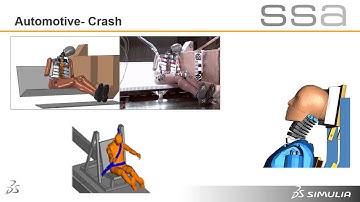 SIMULIA Abaqus - Automotive Examples