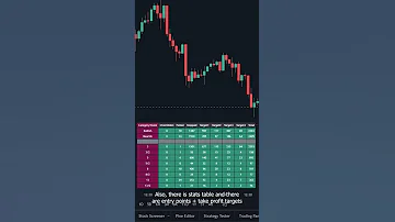 Automatic Patterns Trading Patterns Crypto Forex Tradingview Indicator Shorts Daytrading 