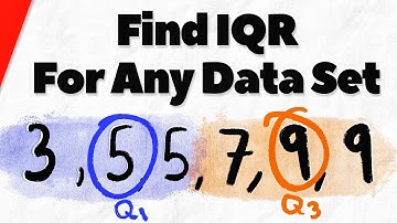 Find Interquartile Range of Any Data Set! | Statistics Exercises
