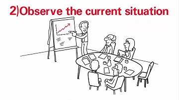 What is Kaizen   The Lean Experts  Answer1080P HD 001