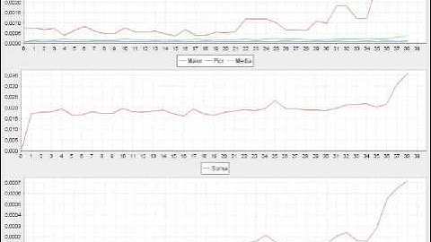 Genetic Algorithm Convergence Example 1