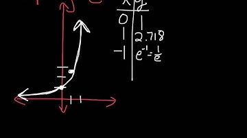 Level Algebra 2 Unit 6 Lesson 4 - Exponential Functions Involving e
