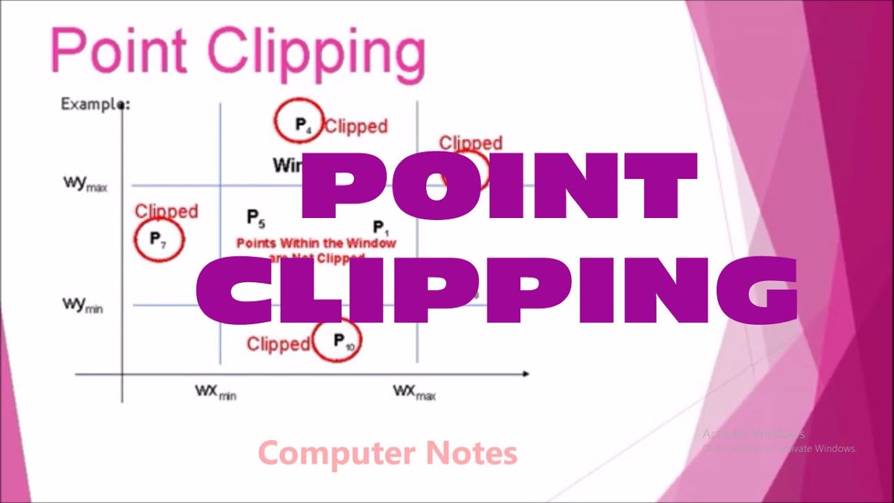 POINT CLIPPING Computer Graphics Clipping Explanations Part 2 YouTube