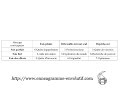Enneagramme et Analyse Transactionnelle