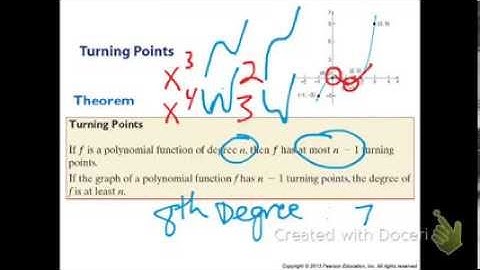 Turning Points on Graphs - Identifying Polynomials