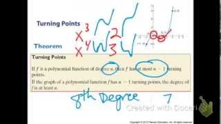 Turning Points on Graphs - Identifying Polynomials