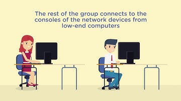 Remote Console for GNS3