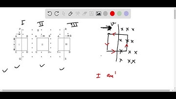 A square loop ABCD of edge a moves to the right with a velocity V, parallel to AB. There is a unifo…