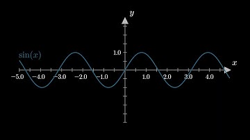 Sin & Cos function animation with Manim || Python