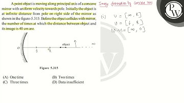 A point object is moving along principal axis of a concave mirror w...