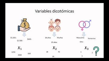 TUTORIAL Econometría con R y RStudio: Variables dicotómicas (sesión teórica)