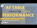 Improve your AF Experience - AF Table causing Slow Performance