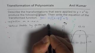 Write Tranformed Quartic Equation from Transformed Graph