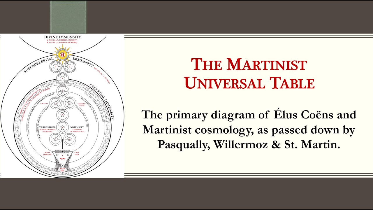 The Martinist Universal Table - Rectified & Explained