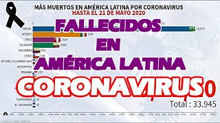 FALLECIDOS  POR CORONAVIRUS EN AMÉRICA LATINA (21 MAYO 2020)
